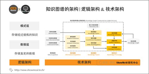 大厂技术实现 详解知识图谱构建全流程与自然语言处理的融合