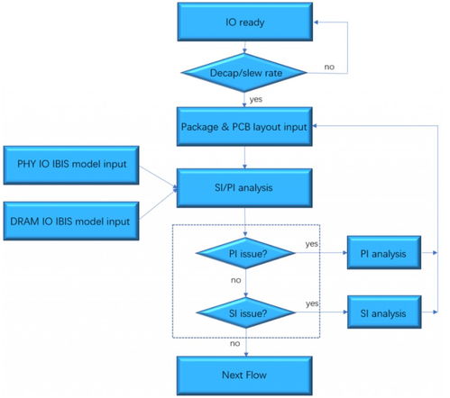 芯耀辉推出可编程前端预均衡方案，引领计算机软硬件技术开发新浪潮