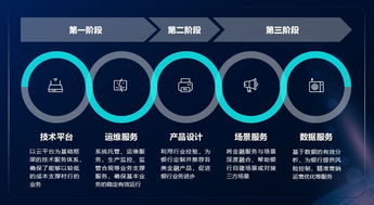 科技赋能，携手发展 计算机软硬件技术开发的新征程