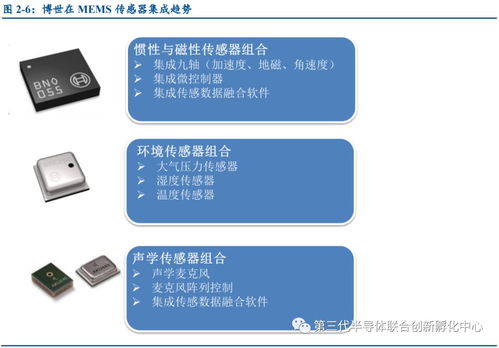 ## 微电子与精密机械融合驱动的智能计算机技术开发路径