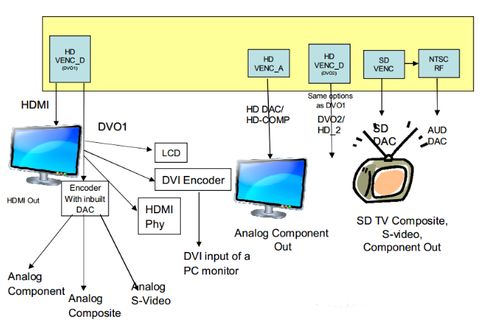 嵌入式开发VIP电路图设计方案与计算机软硬件技术开发